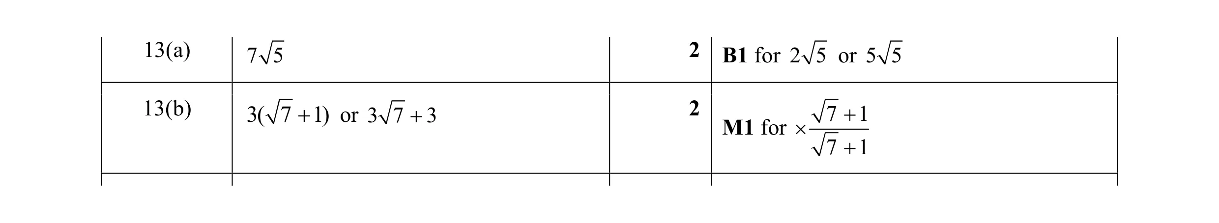 Mark scheme for question 14