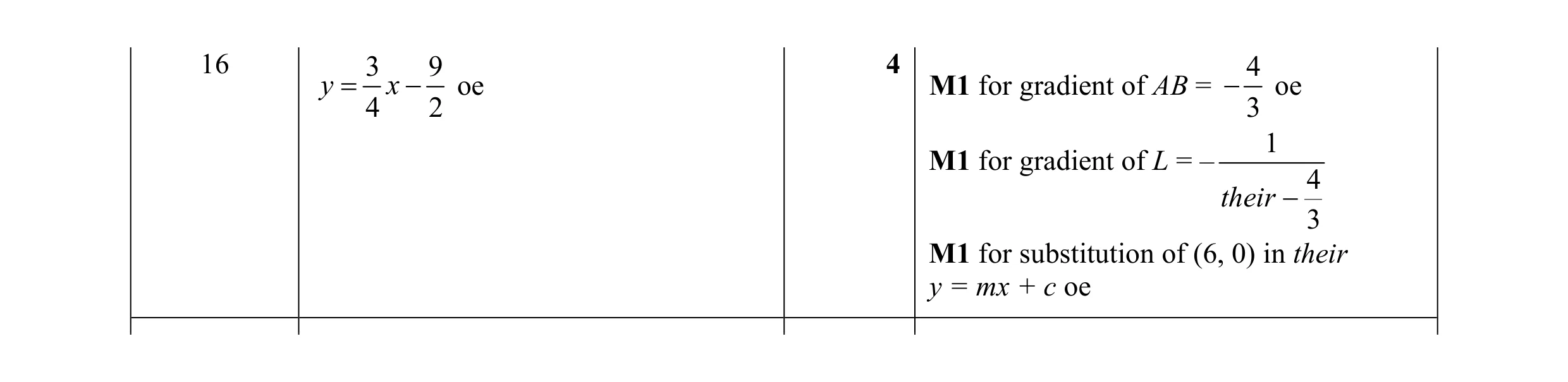 Mark scheme for question 4