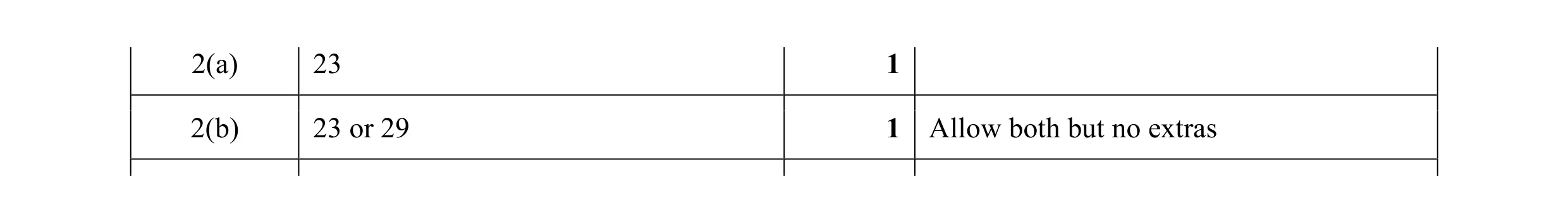Mark scheme for question 6