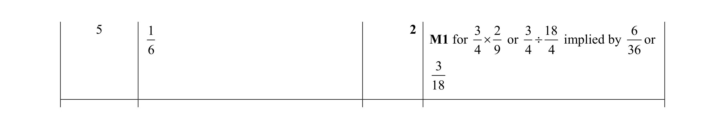 Mark scheme for question 13