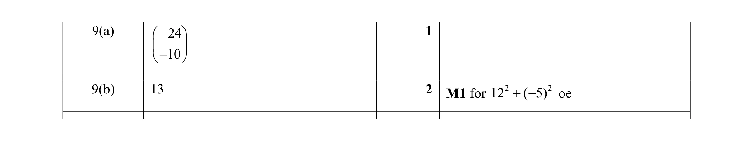 Mark scheme for question 5