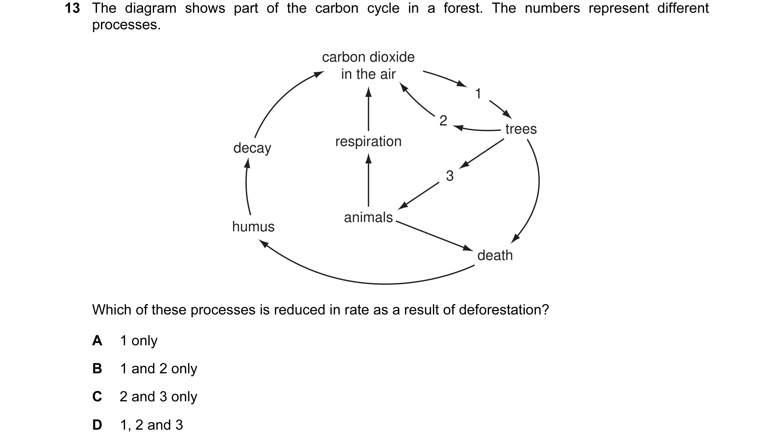Question 5: The diagram shows part of the carbon cycle in a forest. The numbers represent different processes. carbon dioxide in the air 1 2 trees resp…