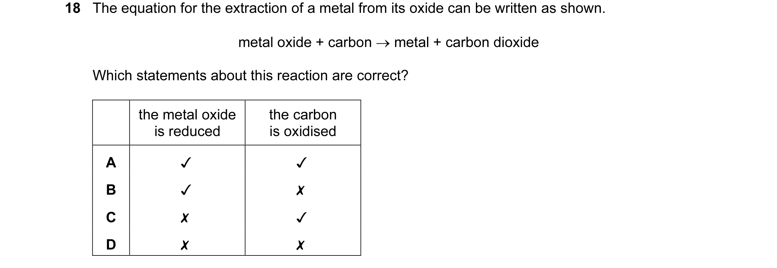Question 4: The equation for the extraction of a metal from its oxide can be written as shown.
metal oxide + carbon — metal + carbon dioxide
Which sta…