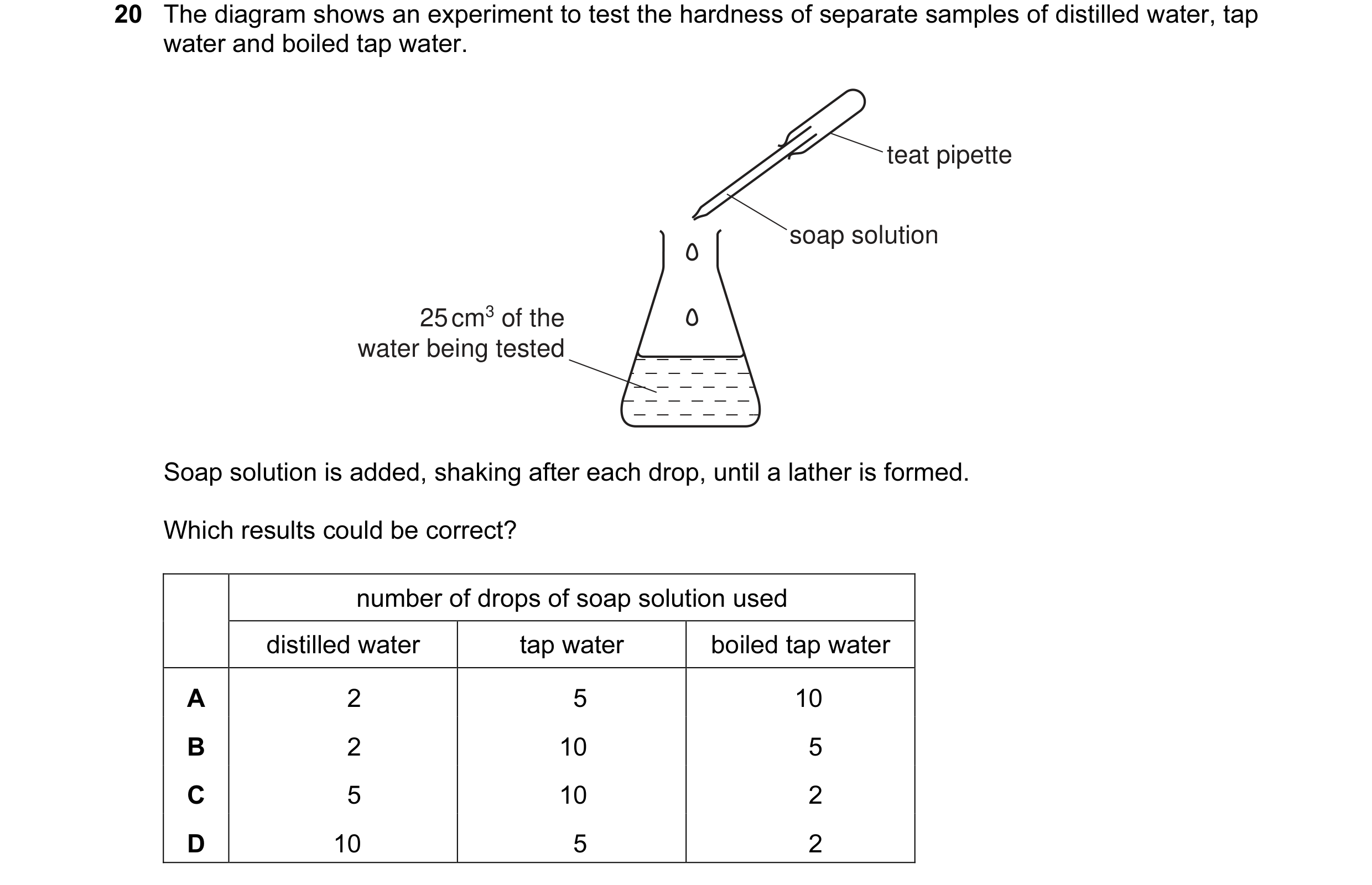 Question 8: The diagram shows an experiment to test the hardness of separate samples of distilled water, tap water and boiled tap water. teat pipette s…