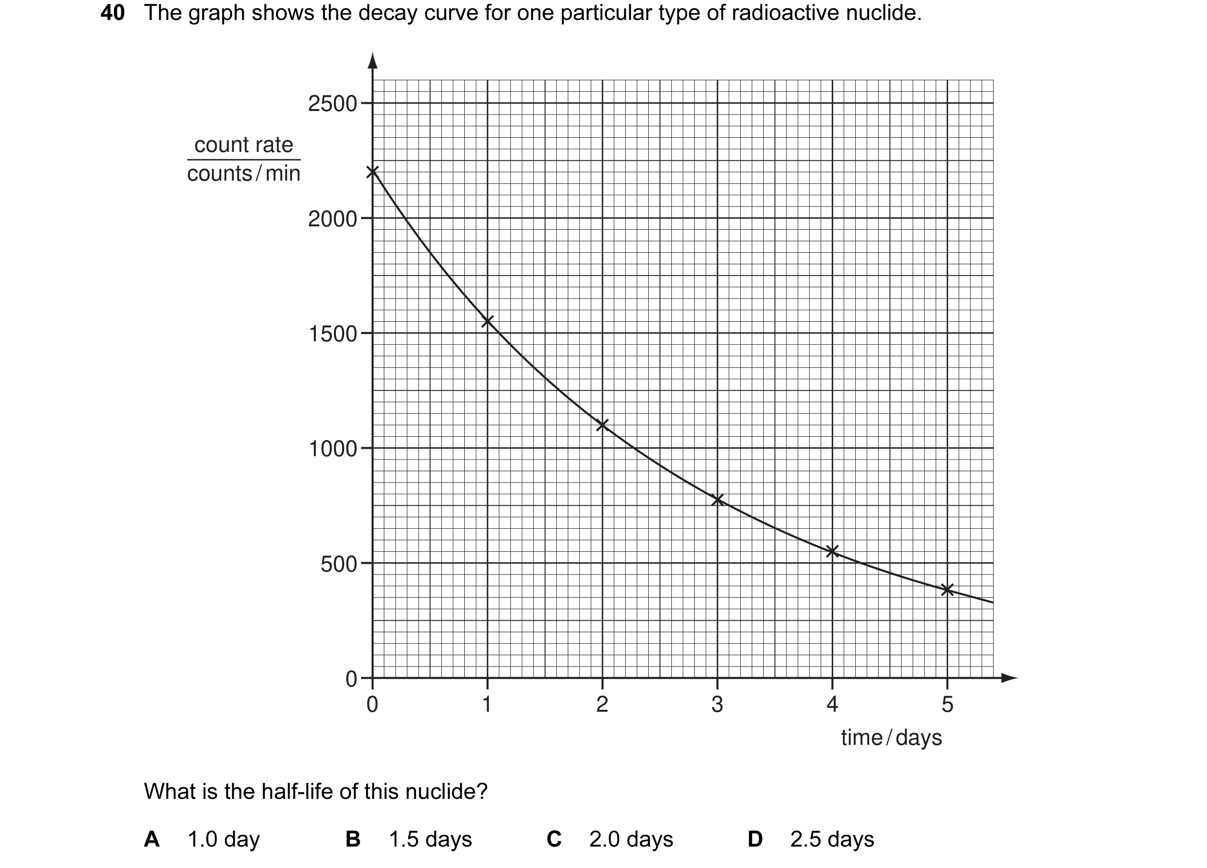Question 11: The graph shows the decay curve for one particular type of radioactive nuclide. 2500 count rate counts / min 2000 1500 1000 500 0 0 1 2 3 4…