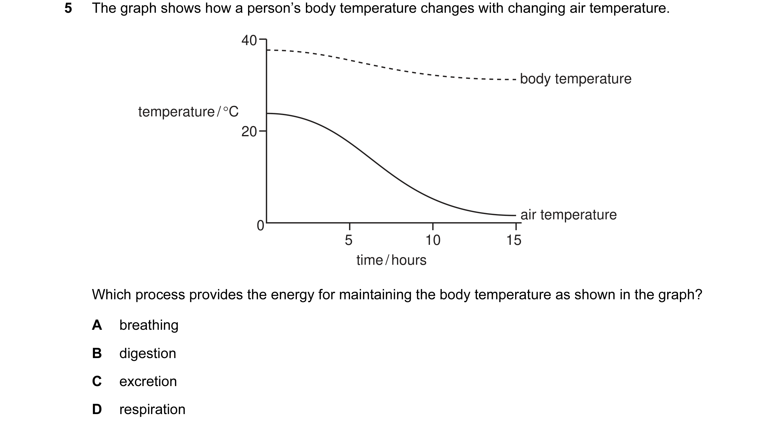 Question 6: The graph shows how a person’s body temperature changes with changing air temperature. 40 body temperature temperature / °C 20 air temperat…