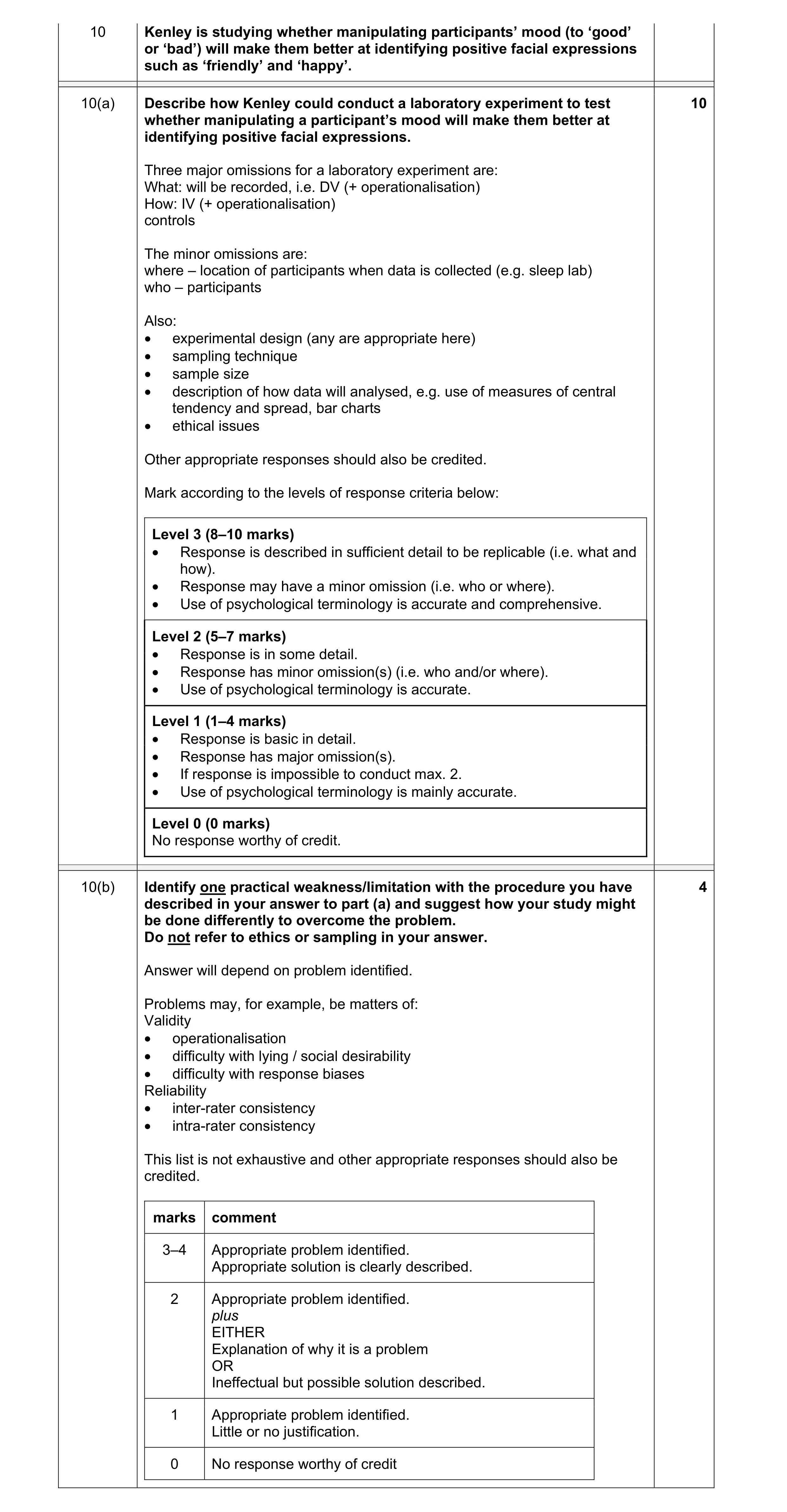 Mark scheme for question 157