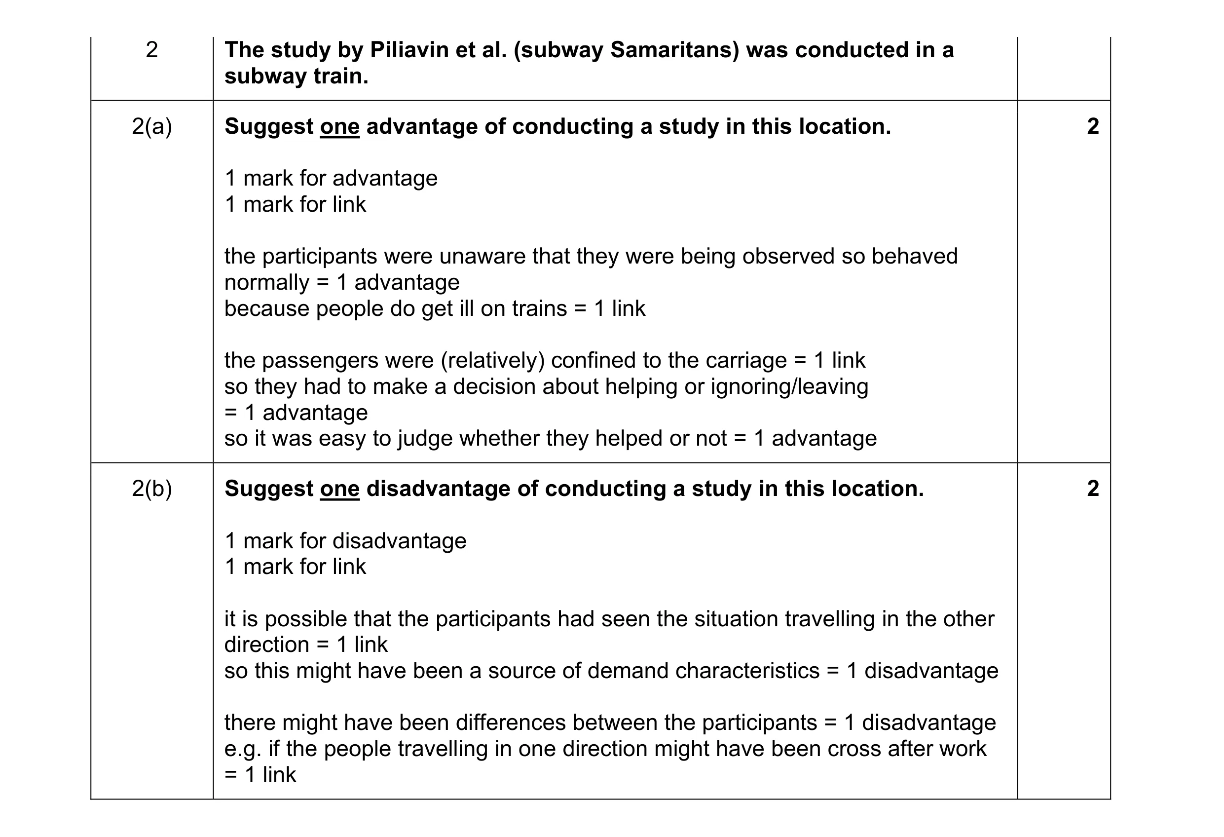 Mark scheme for question 150