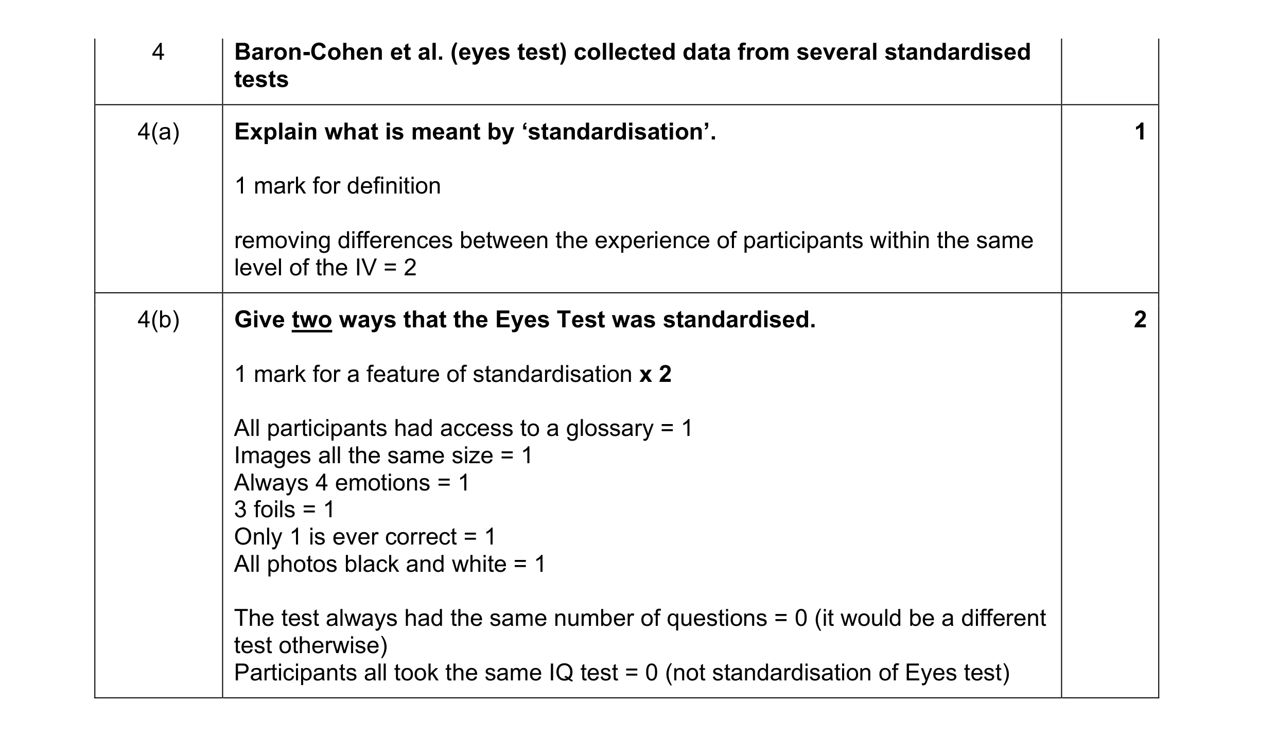 Mark scheme for question 151
