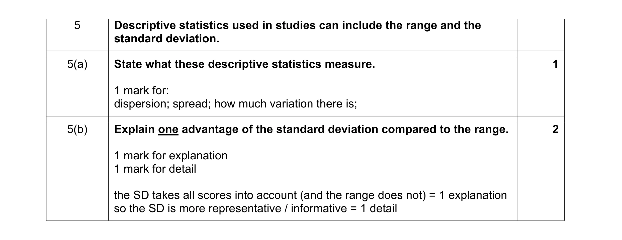 Mark scheme for question 152