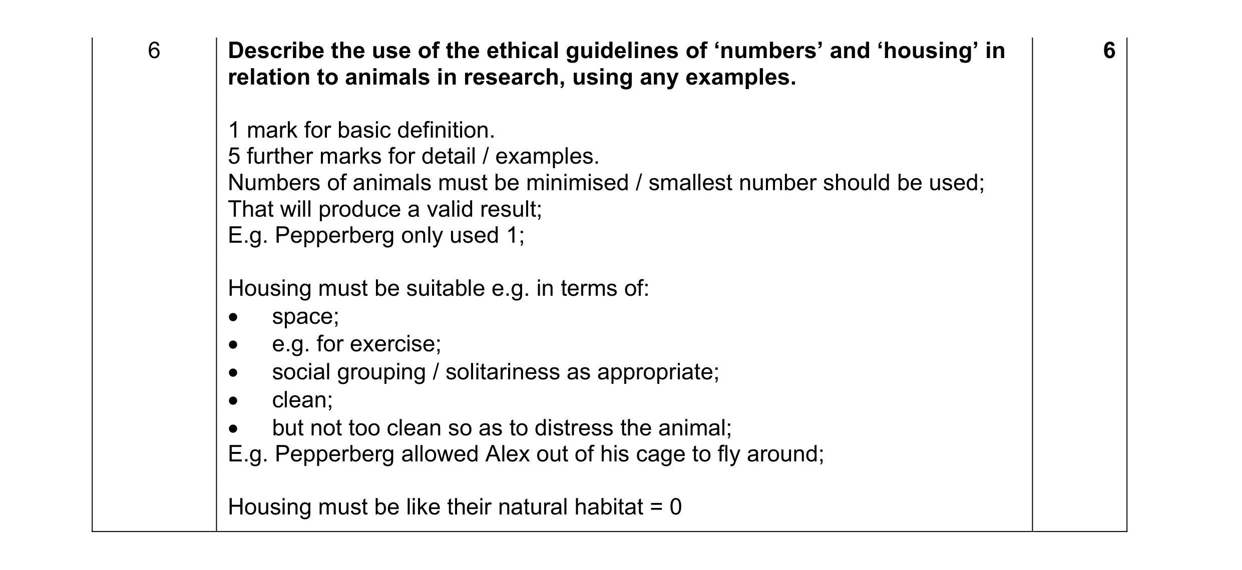 Mark scheme for question 153