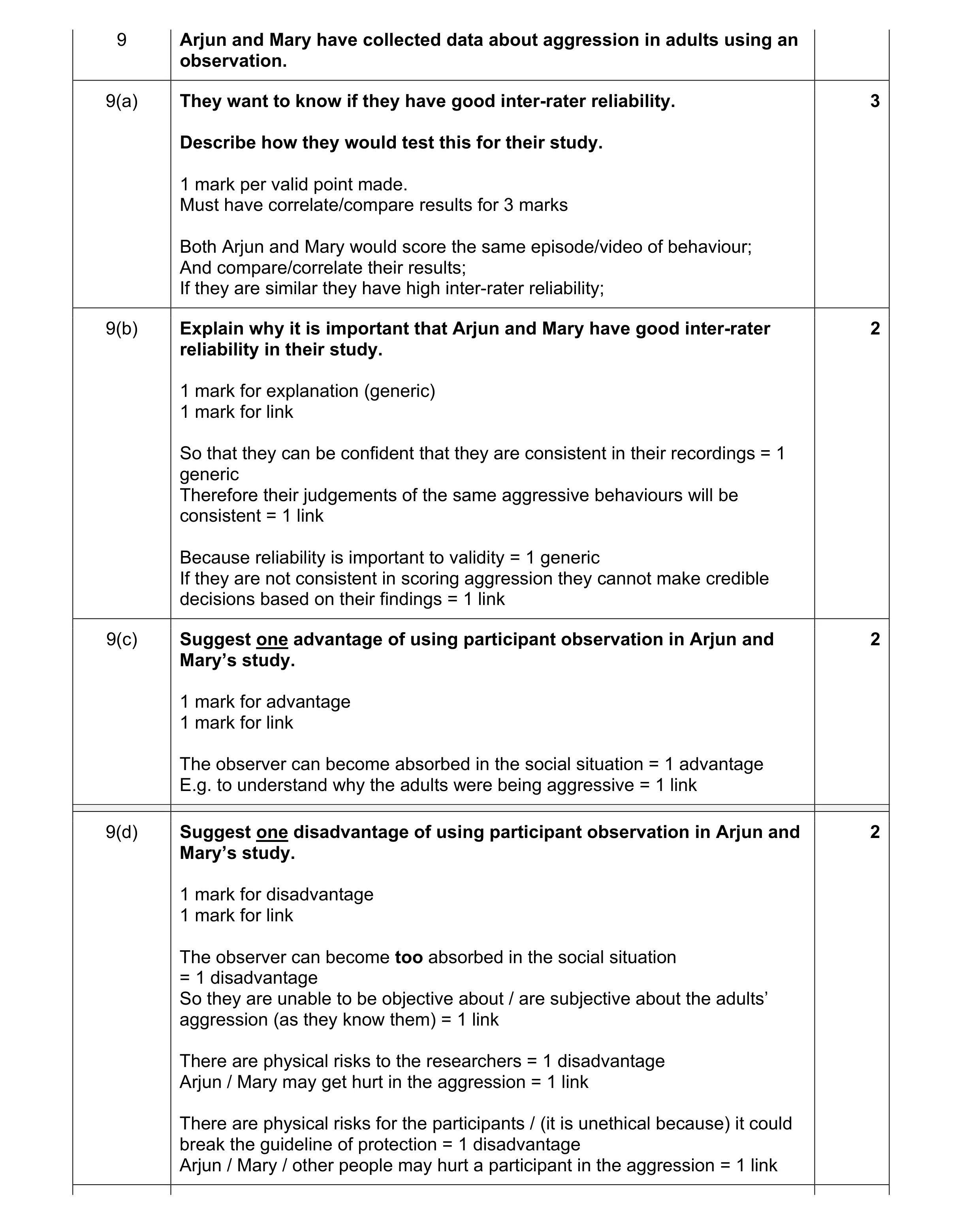 Mark scheme for question 156
