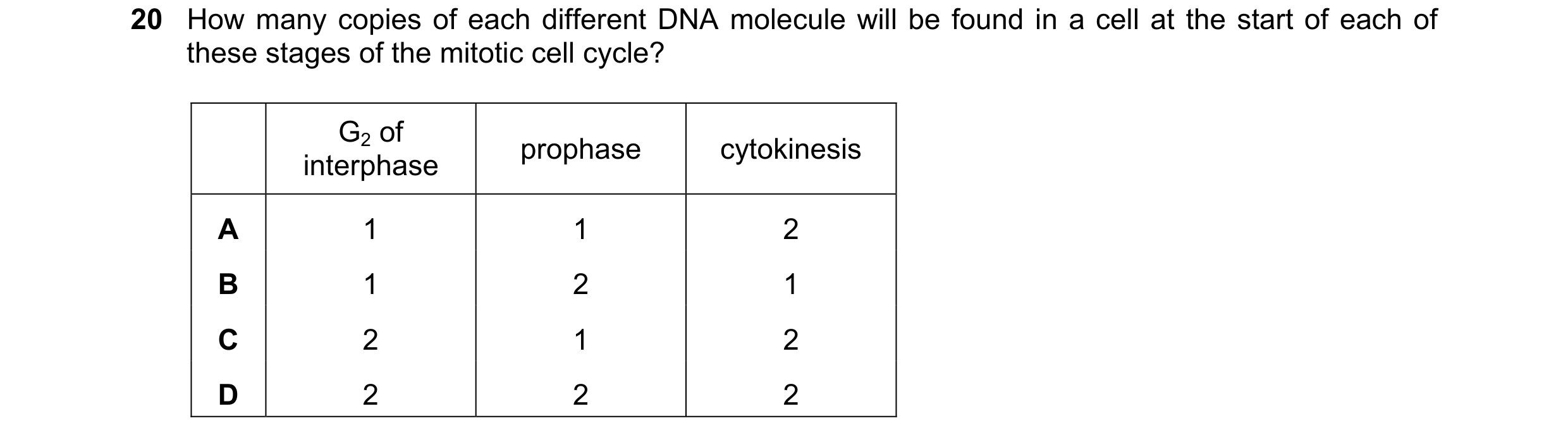 Question 92: How many copies of each different DNA molecule will be found in a cell at the start of each of these stages of the mitotic cell cycle? G2 o…