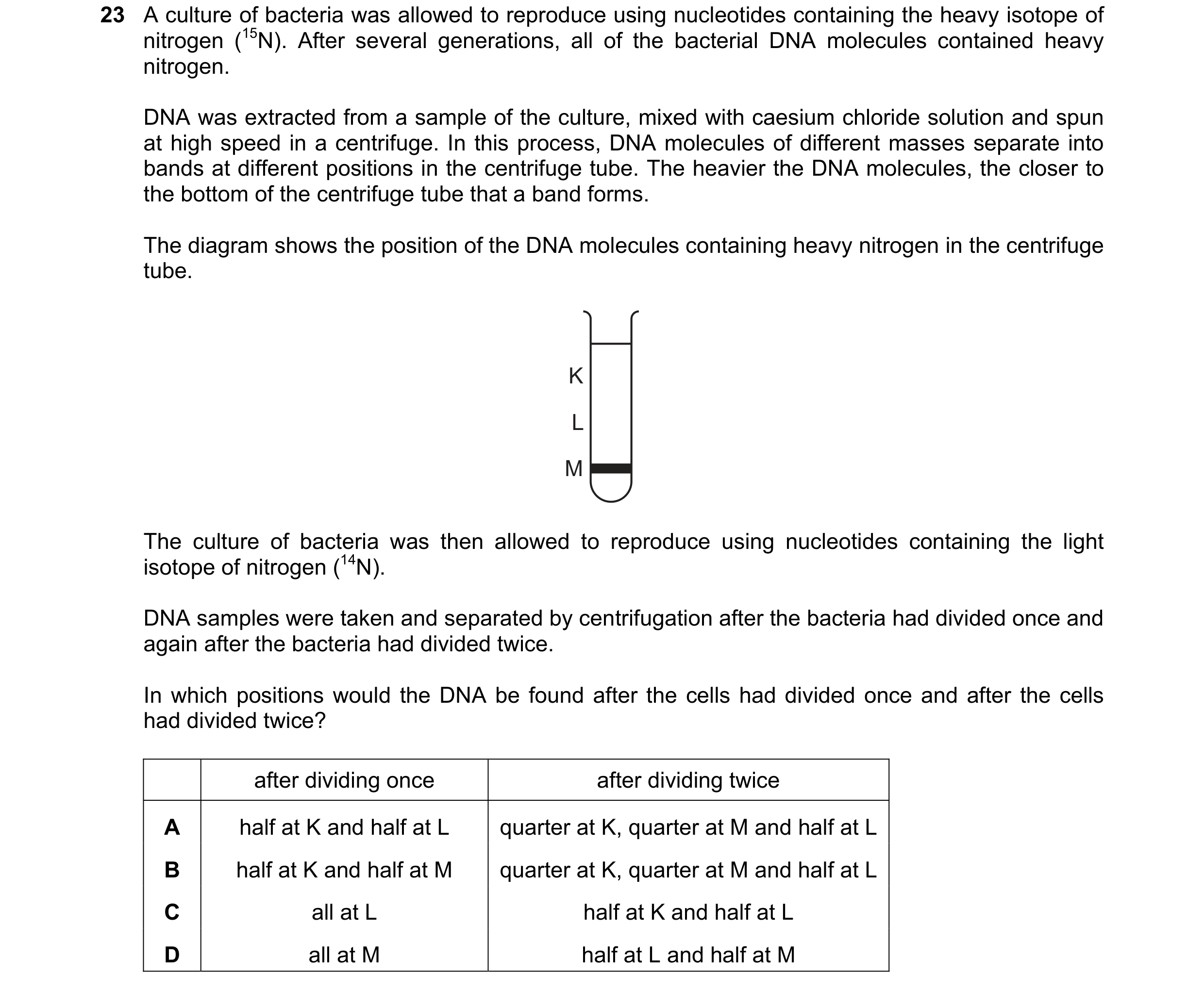 Question 112: A culture of bacteria was allowed to reproduce using nucleotides containing the heavy isotope of nitrogen (15N). After several generations,…