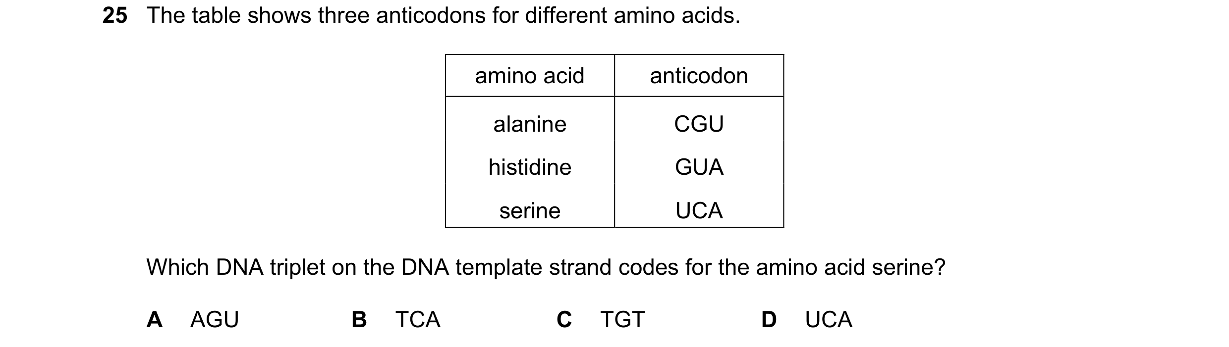 Question 103: The table shows three anticodons for different amino acids. amino acid anticodon alanine CGU histidine GUA serine UCA Which DNA triplet on …