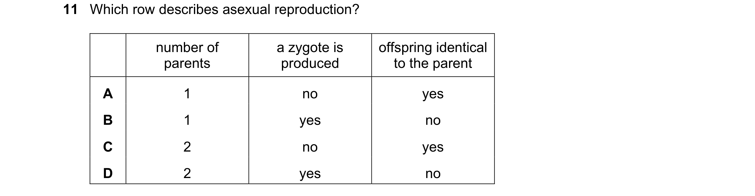 Question 85: Which row describes asexual reproduction? number of a zygote is offspring identical parents produced to the parent A 1 no yes B 1 yes no C …
