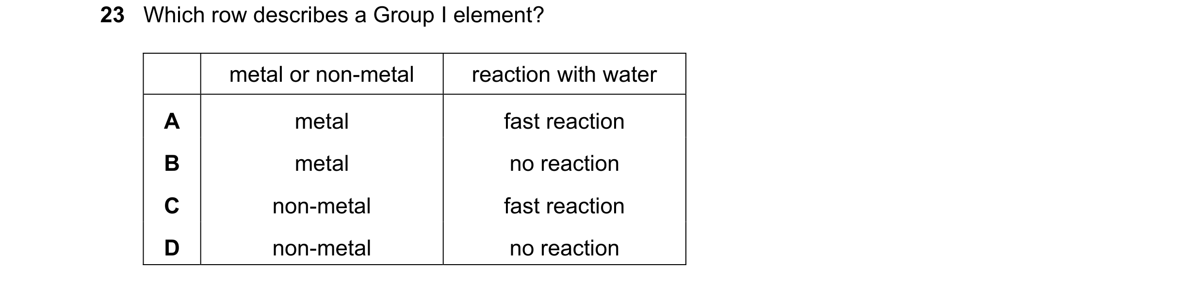 Question 37: Which row describes a Group I element? metal or non-metal reaction with water A metal fast reaction B metal no reaction C non-metal fast re…