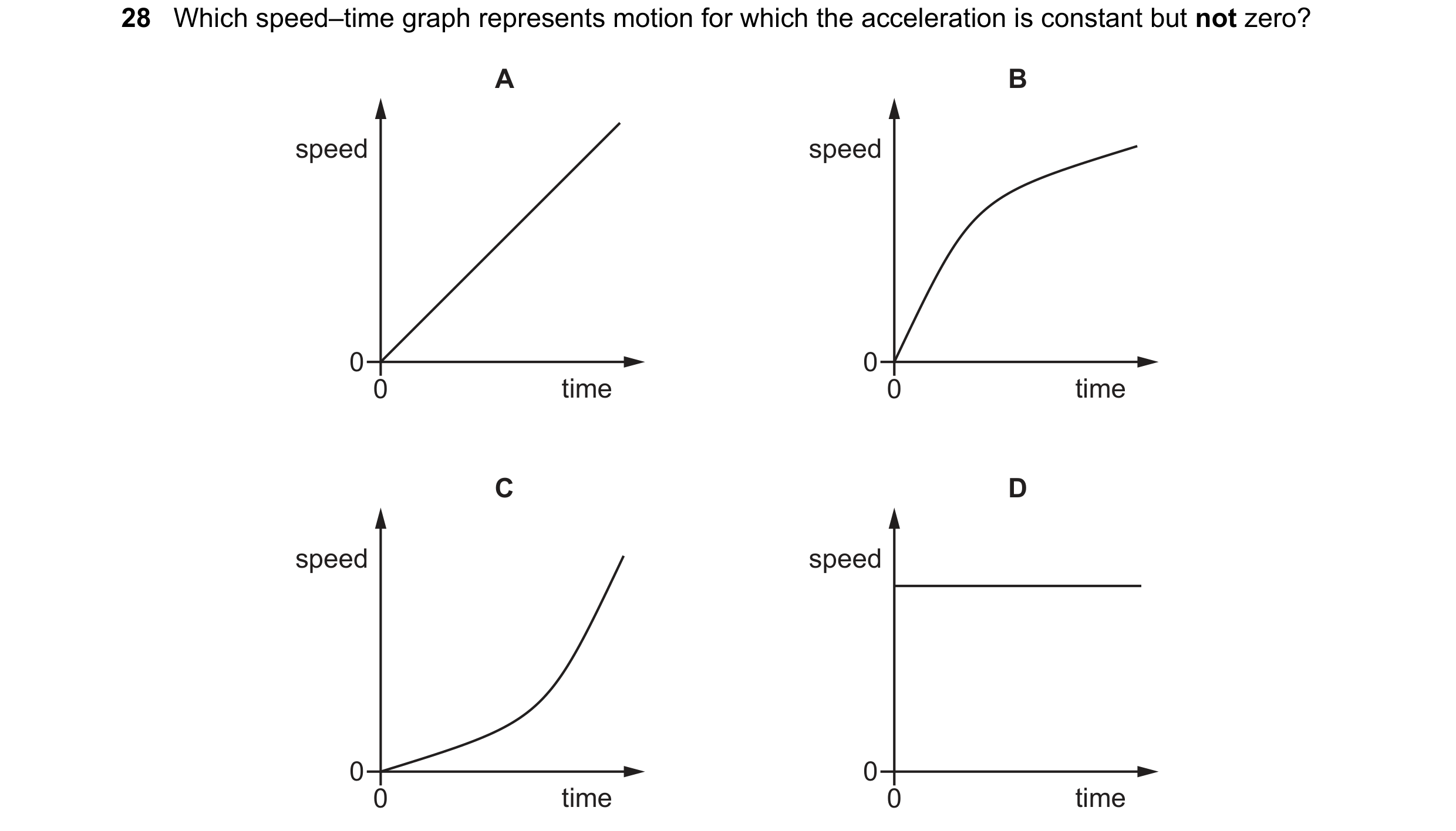 Question 72: Which speed–time graph represents motion for which the acceleration is constant but not zero? A B speed speed 0 0 0 time 0 time C D speed s…