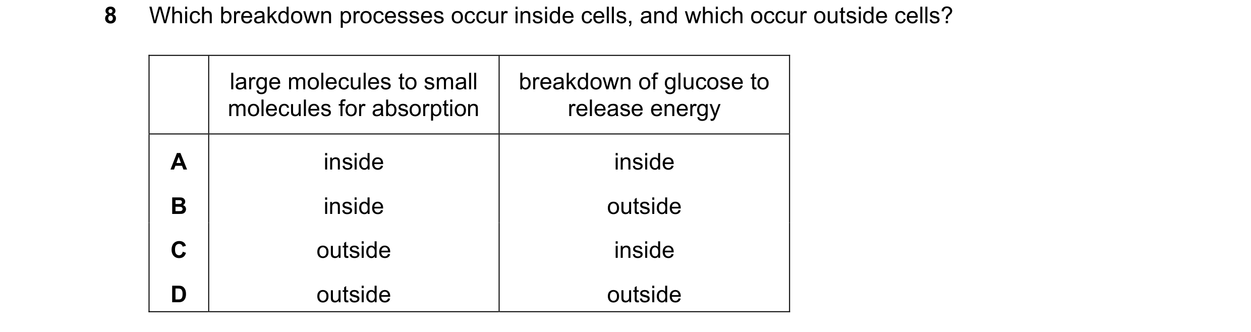 Question 32: Which breakdown processes occur inside cells, and which occur outside cells? large molecules to small breakdown of glucose to molecules for…