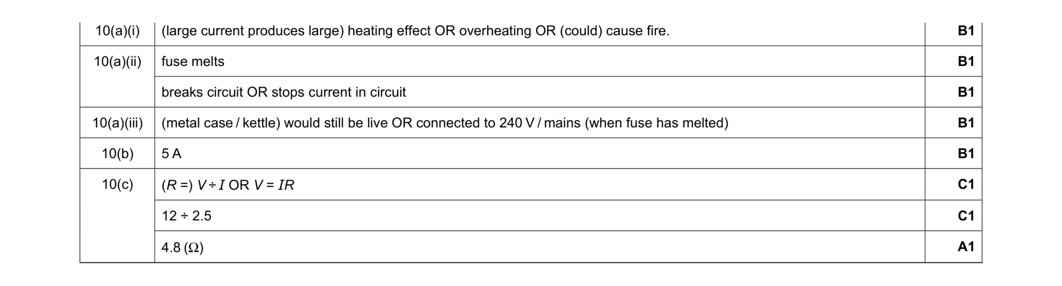 Mark scheme for question 22