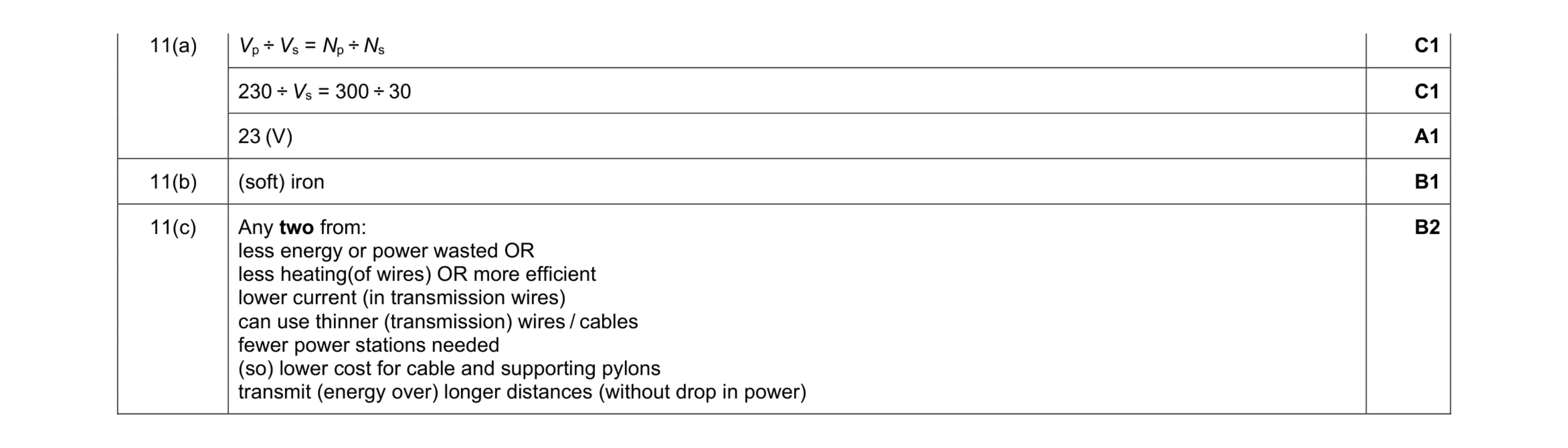 Mark scheme for question 28