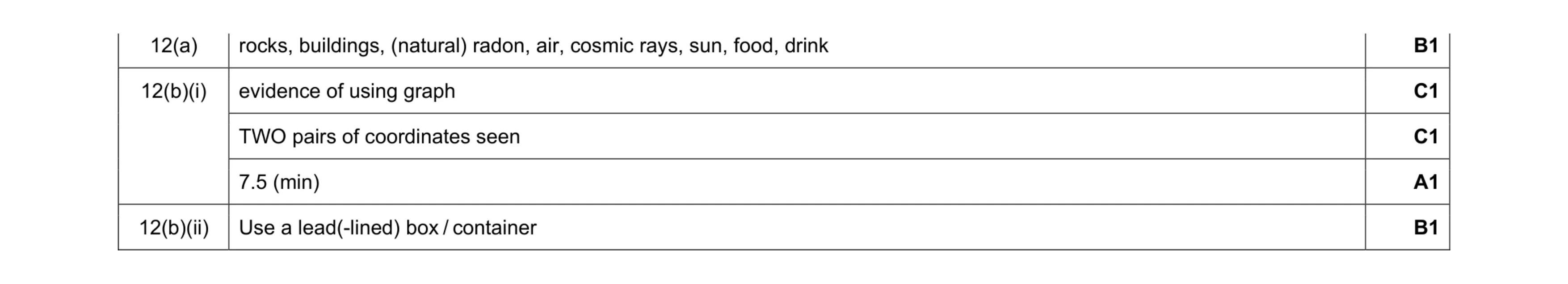 Mark scheme for question 62