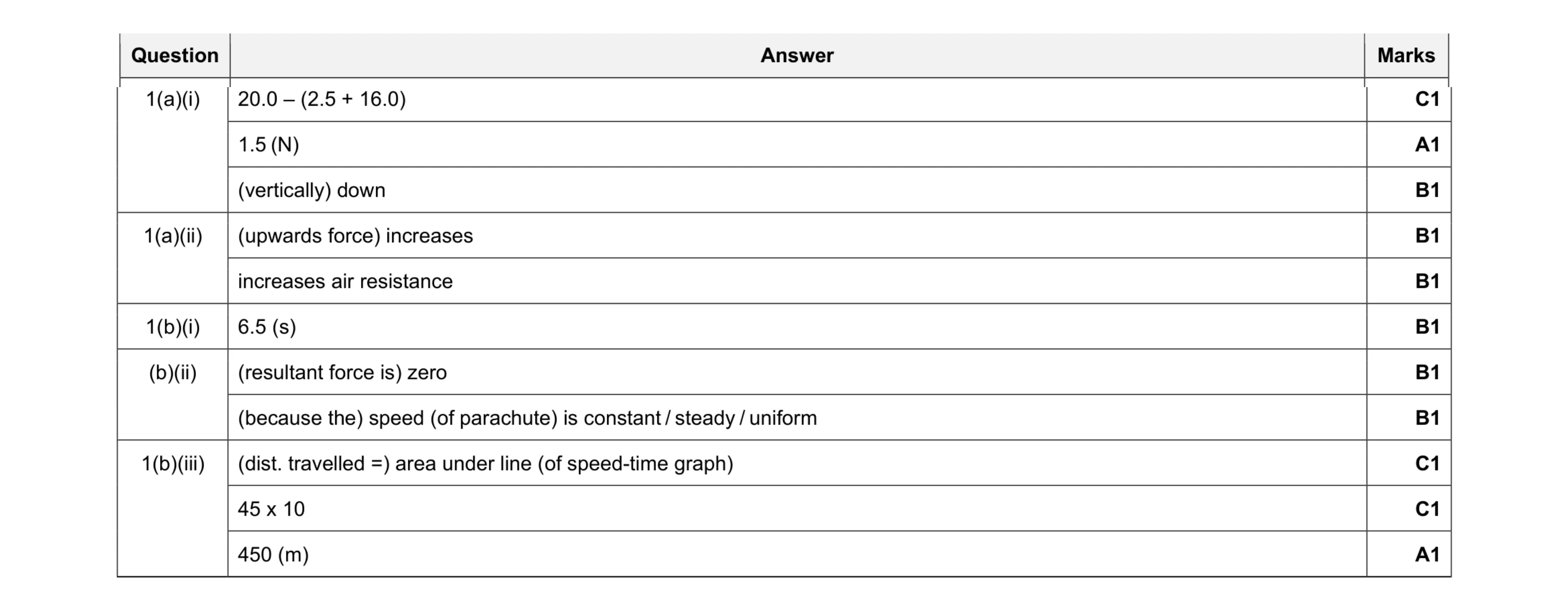 Mark scheme for question 29