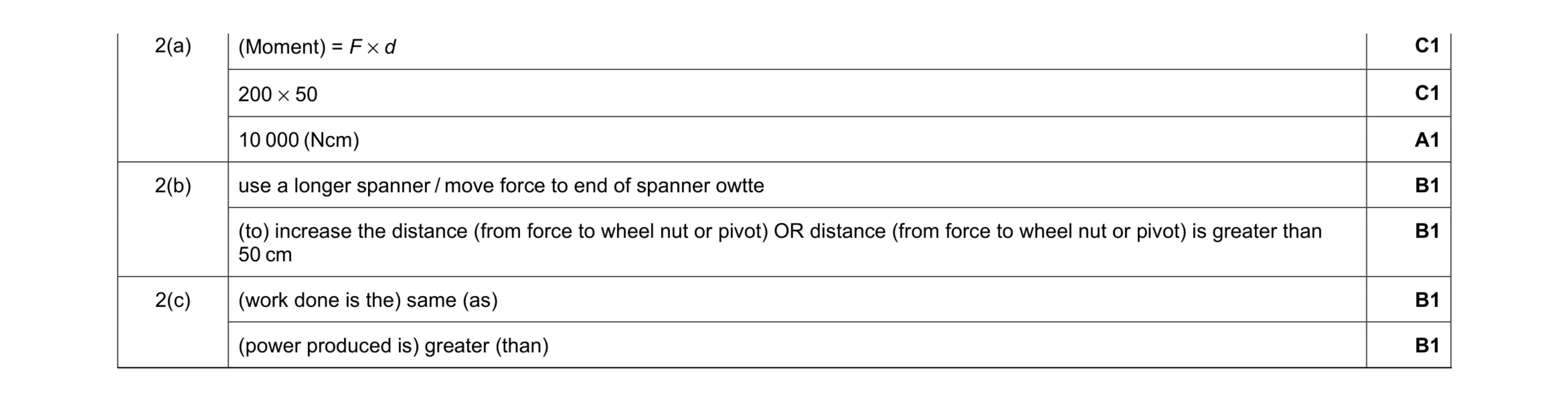 Mark scheme for question 32