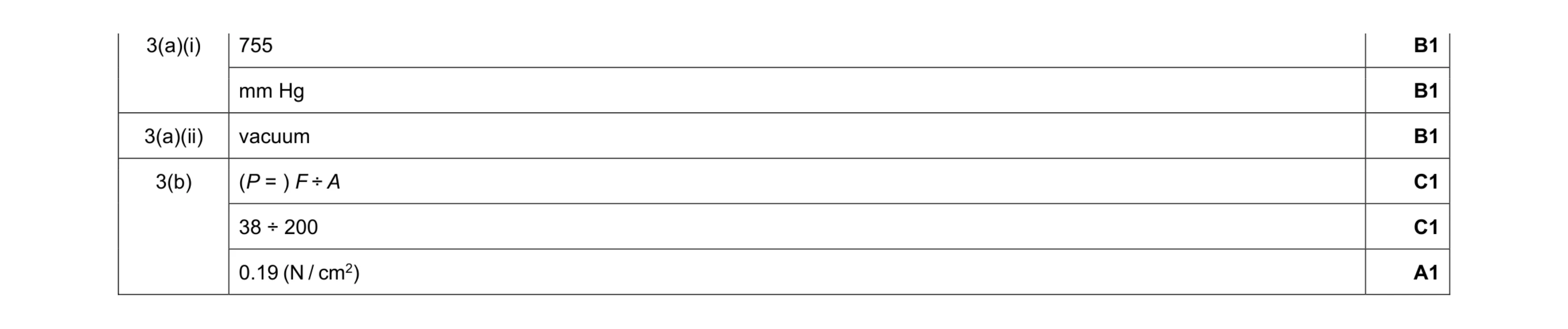 Mark scheme for question 16