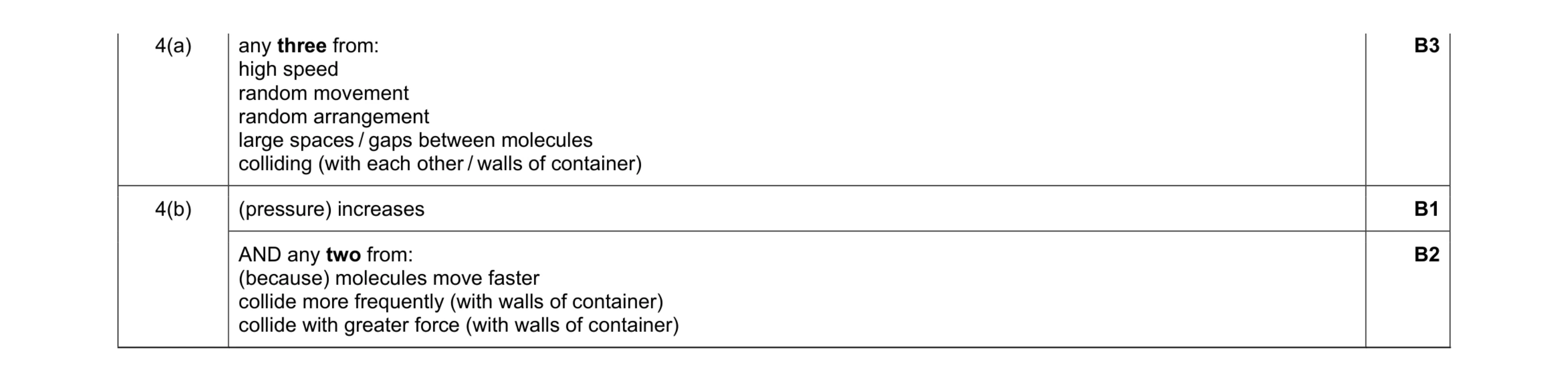 Mark scheme for question 22