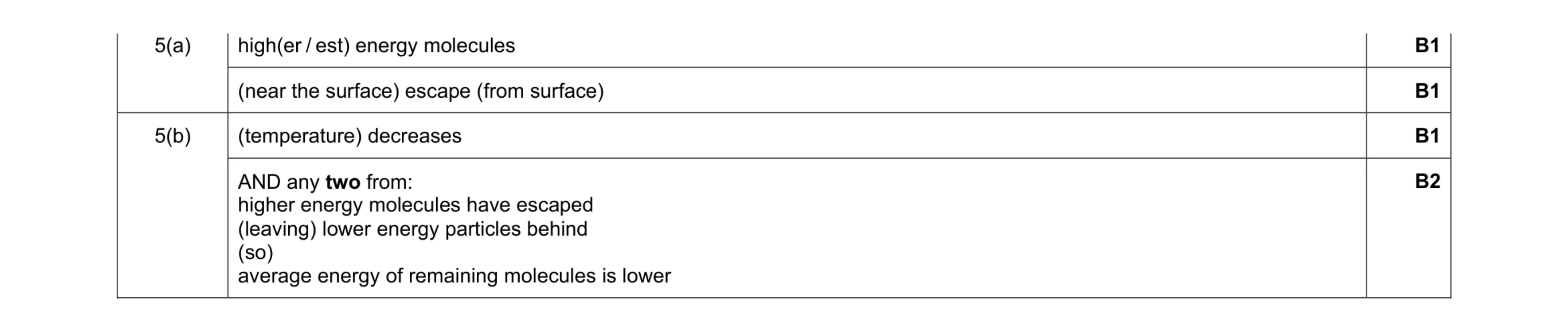 Mark scheme for question 13