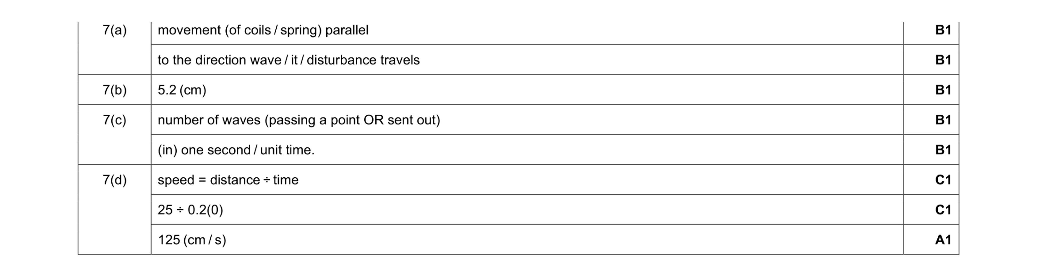 Mark scheme for question 30