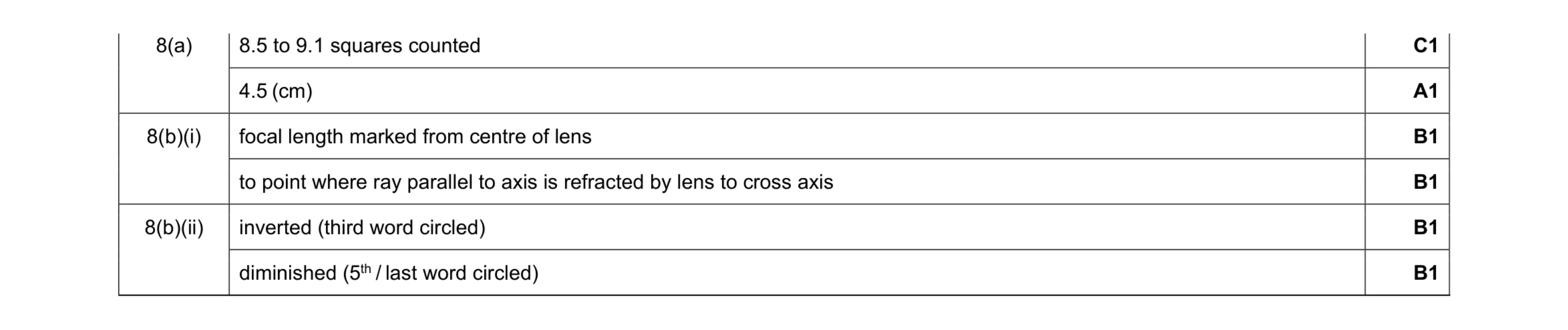 Mark scheme for question 23