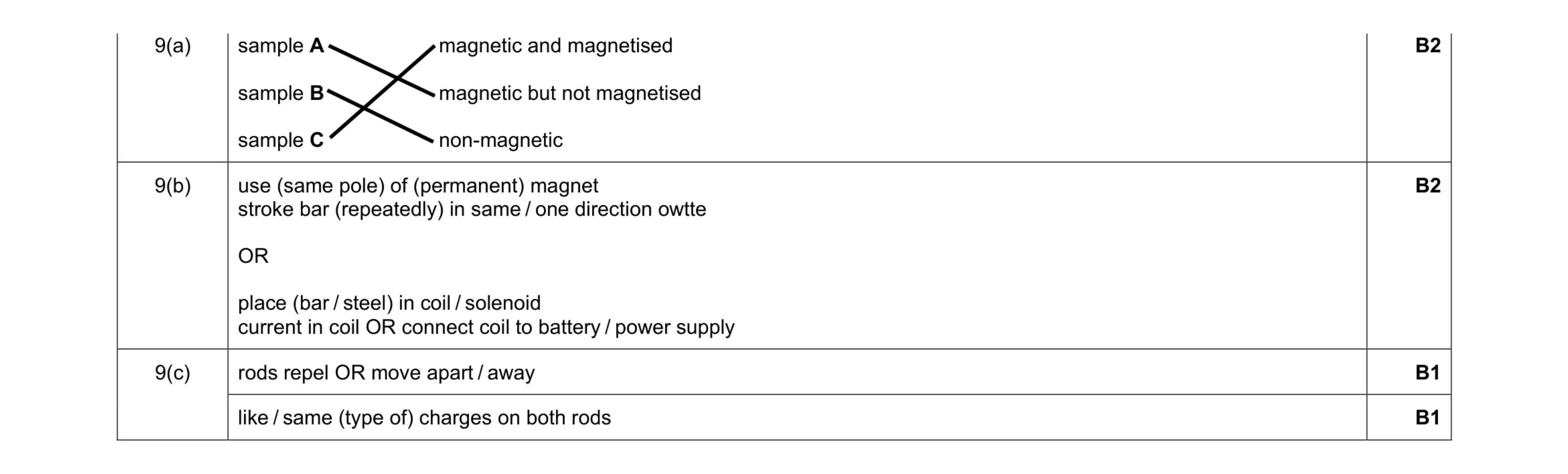 Mark scheme for question 21