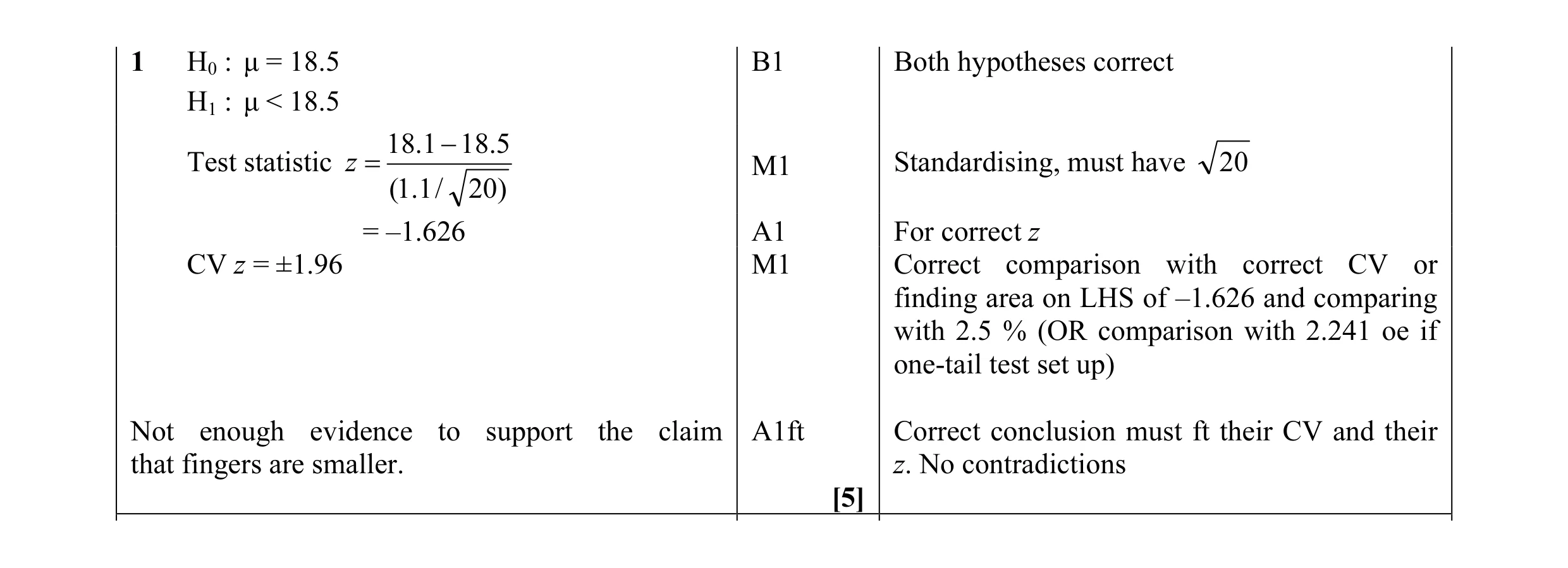 Mark scheme for question 2
