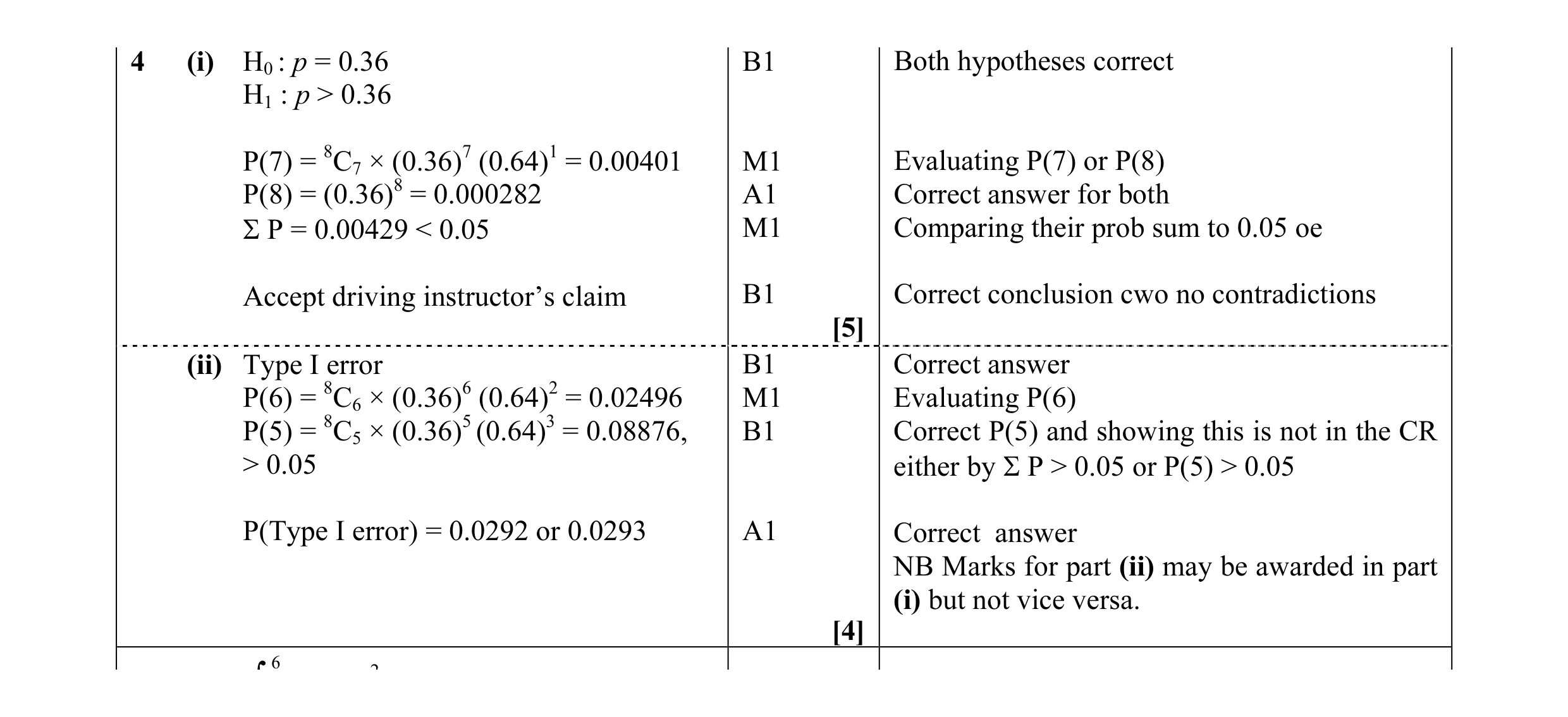 Mark scheme for question 3