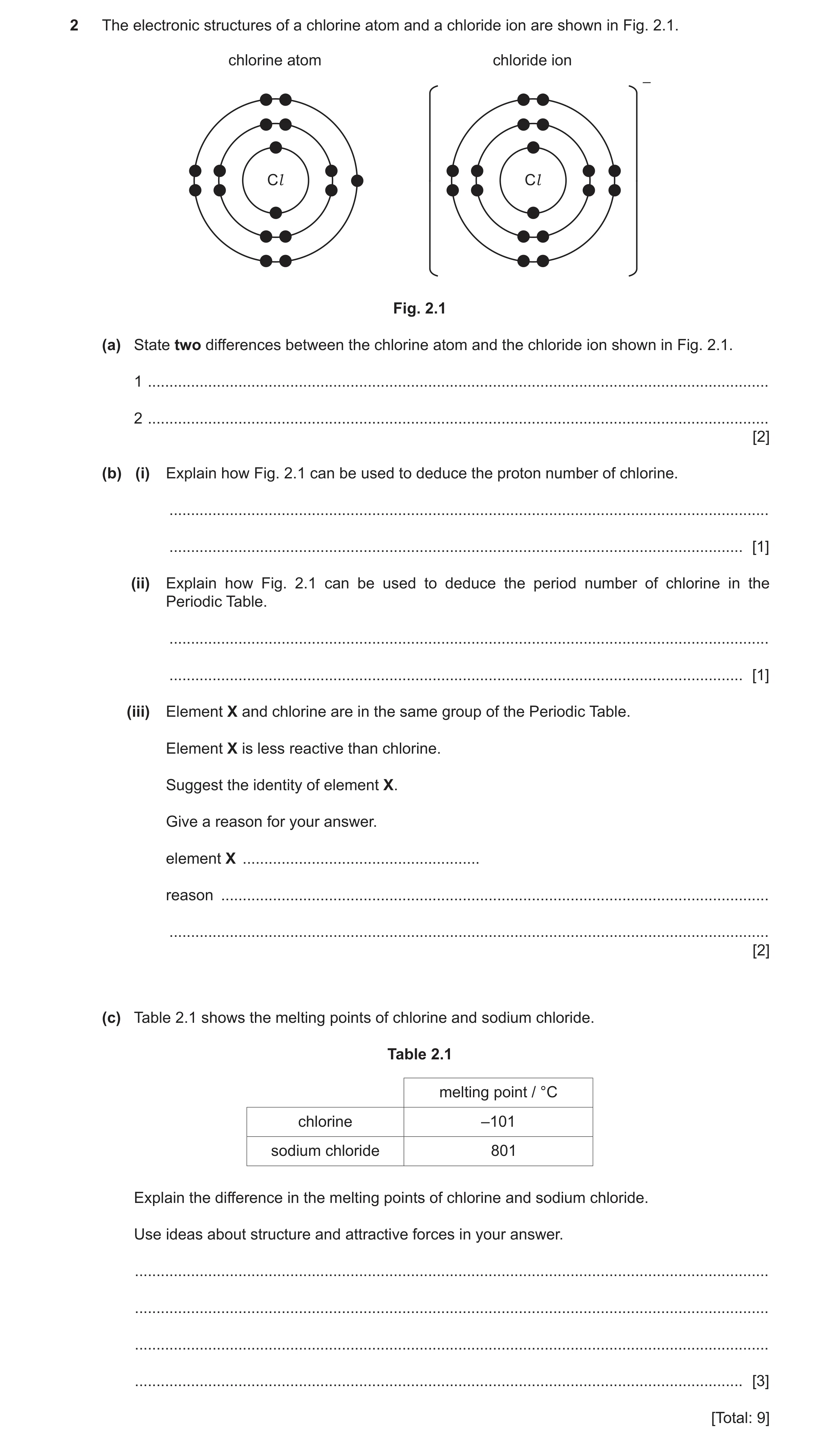 Question 22: The electronic structures of a chlorine atom and a chloride ion are shown in Fig. 2.1. chlorine atom chloride ion – Cl Cl Fig. 2.1 (a) Stat…