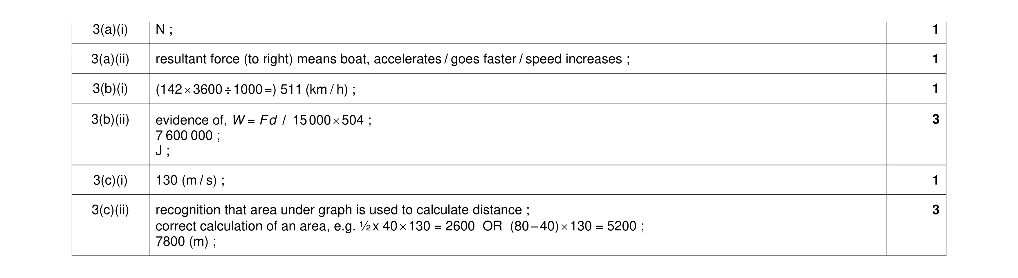 Mark scheme for question 23