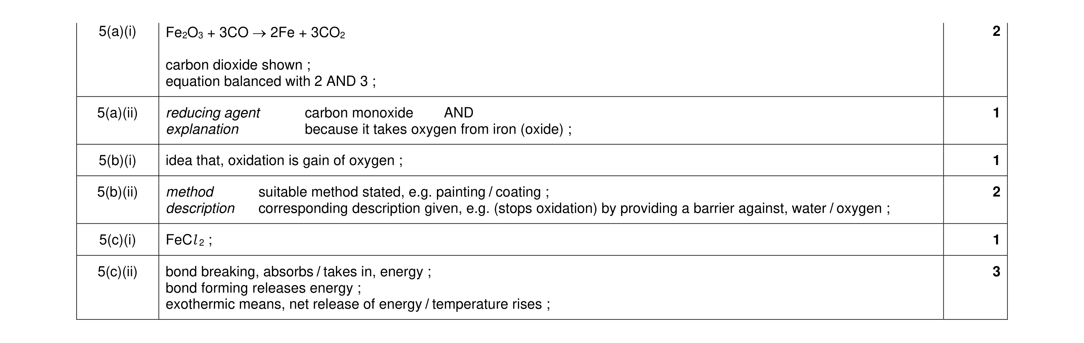 Mark scheme for question 17