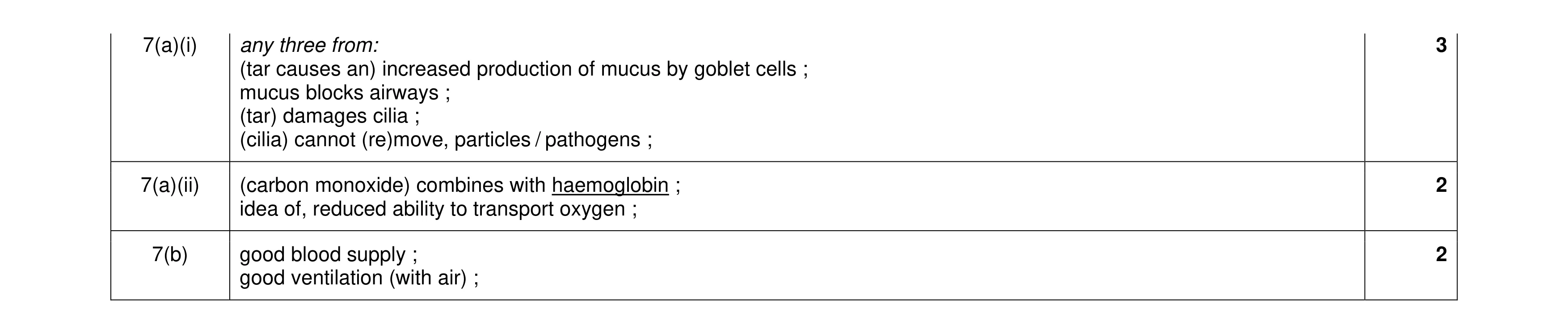 Mark scheme for question 12