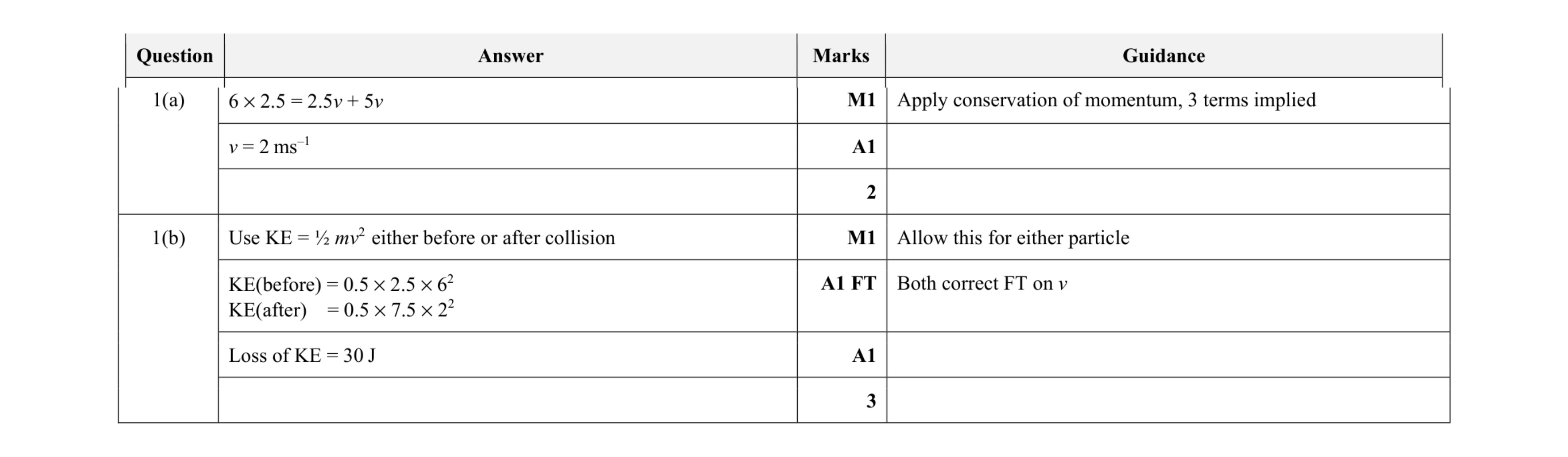 Mark scheme for question 5