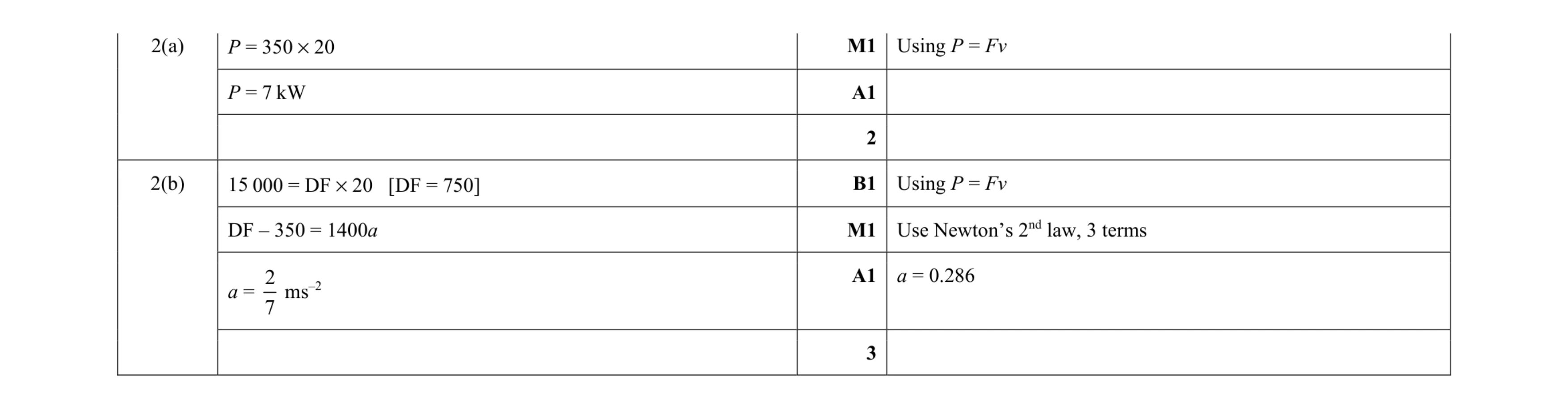 Mark scheme for question 241