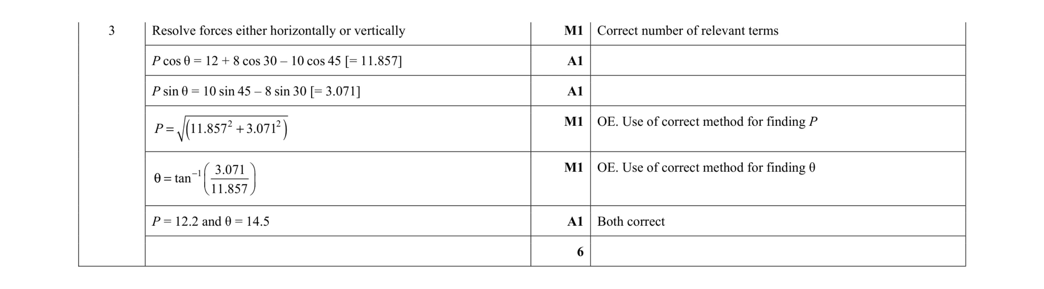 Mark scheme for question 145