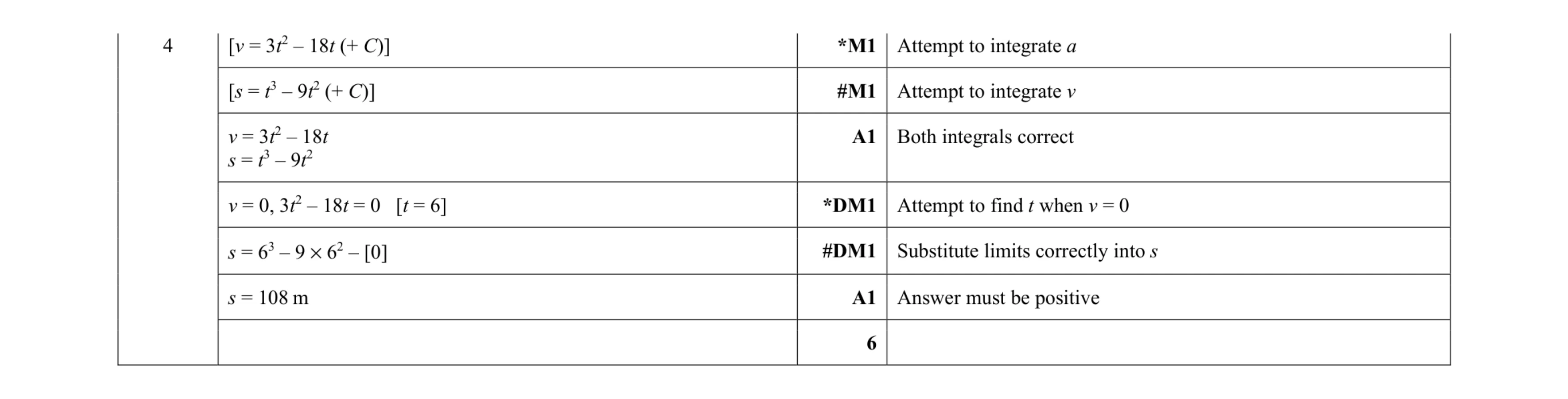 Mark scheme for question 242