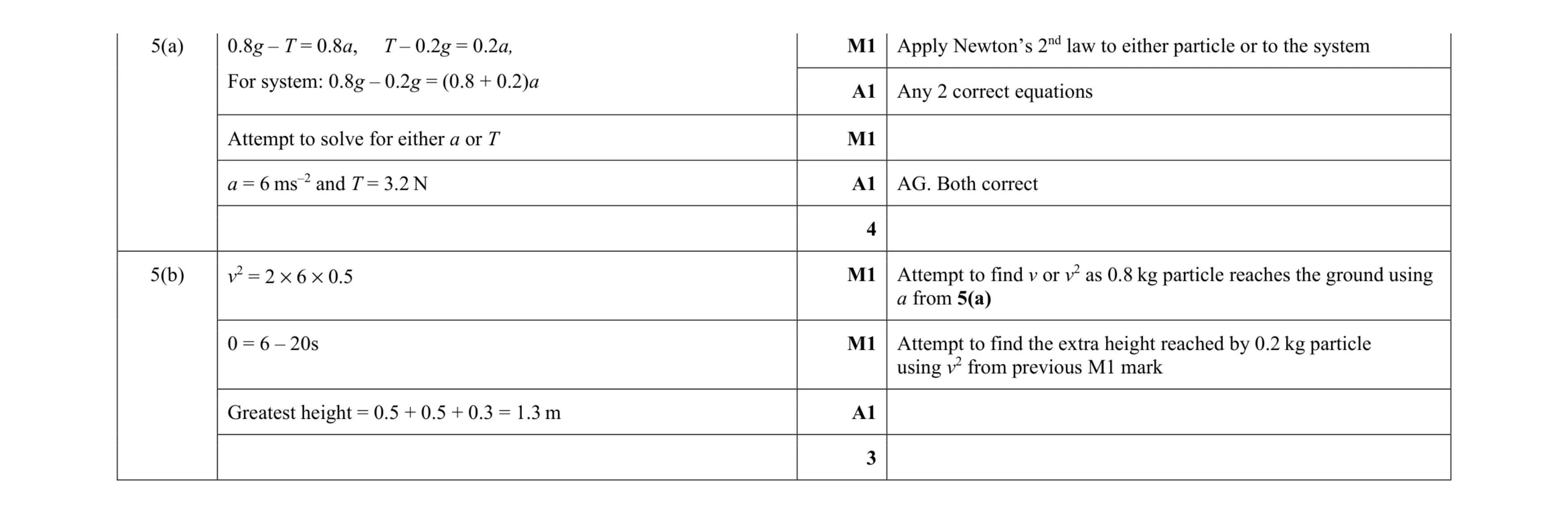 Mark scheme for question 243