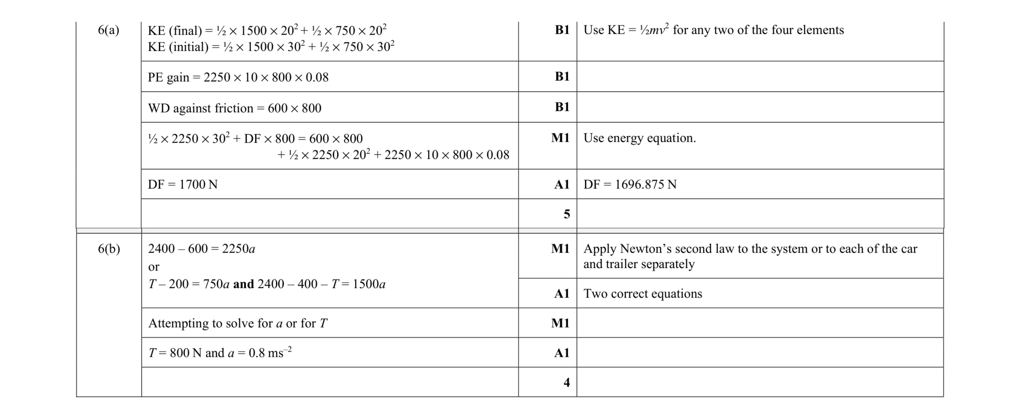 Mark scheme for question 244