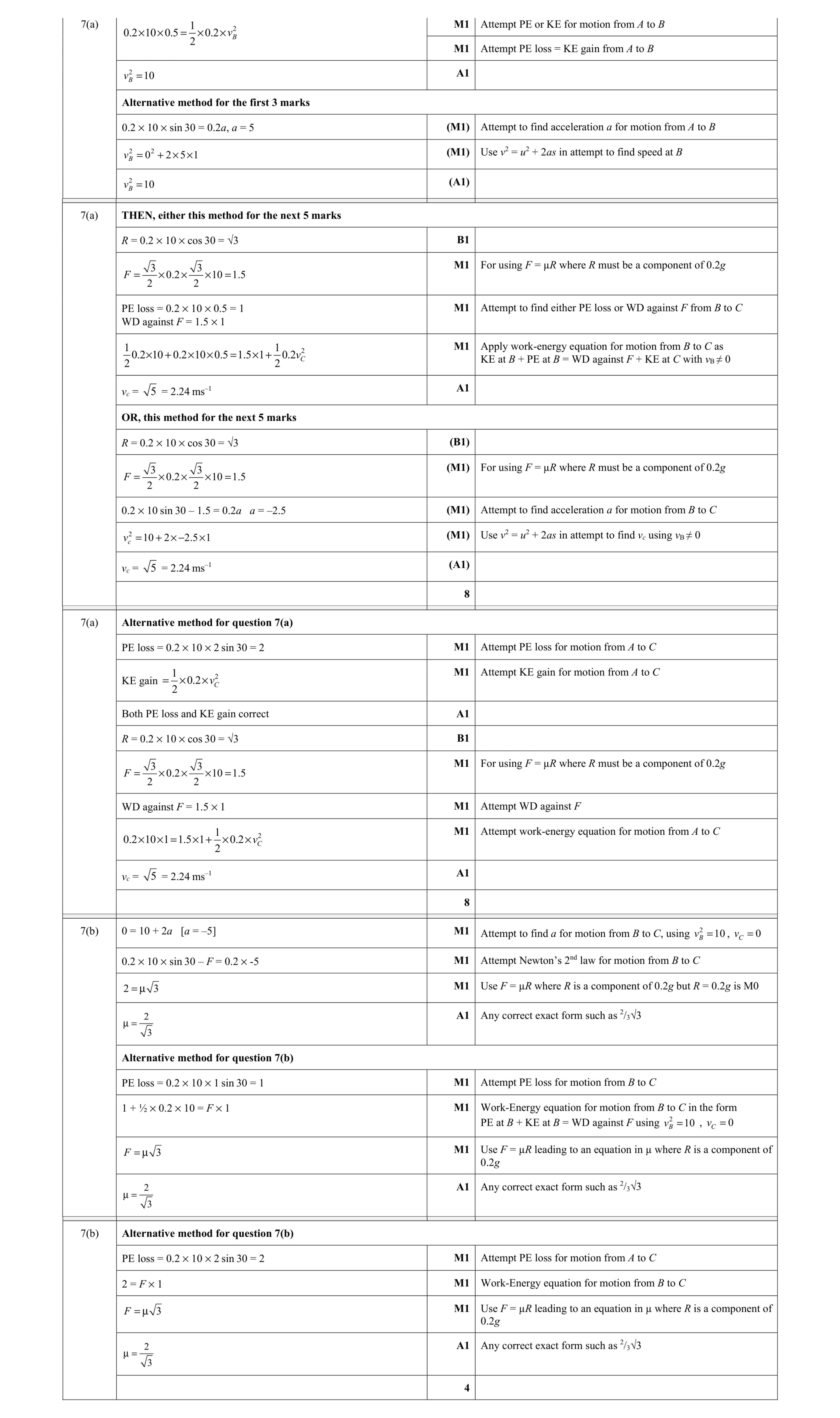 Mark scheme for question 125