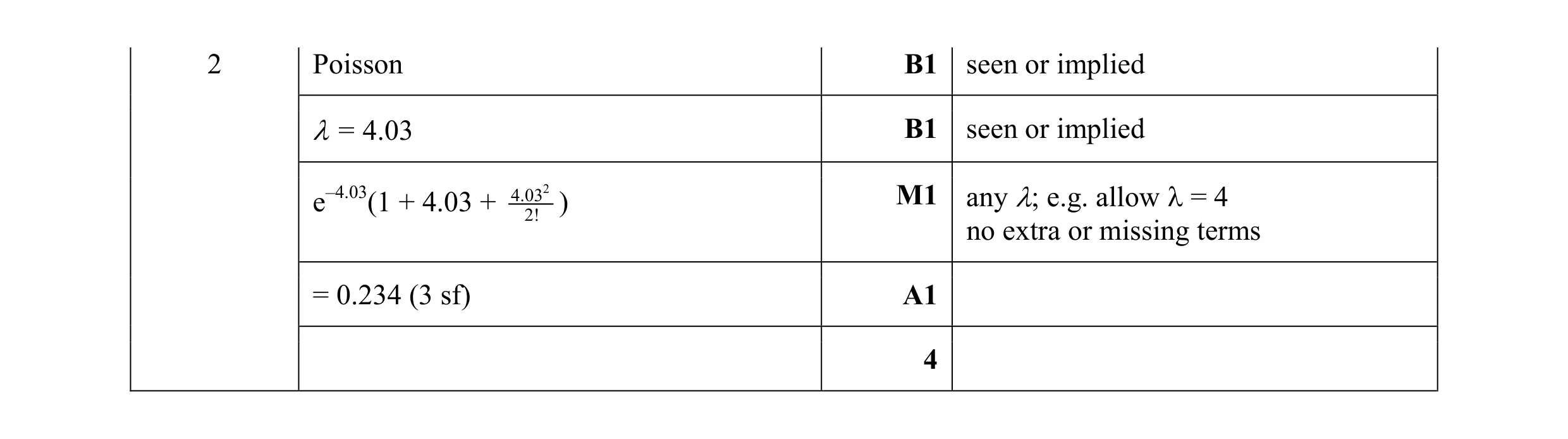 Mark scheme for question 47
