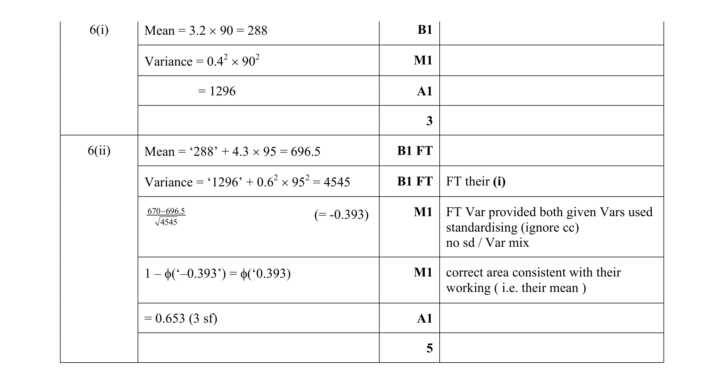 Mark scheme for question 45