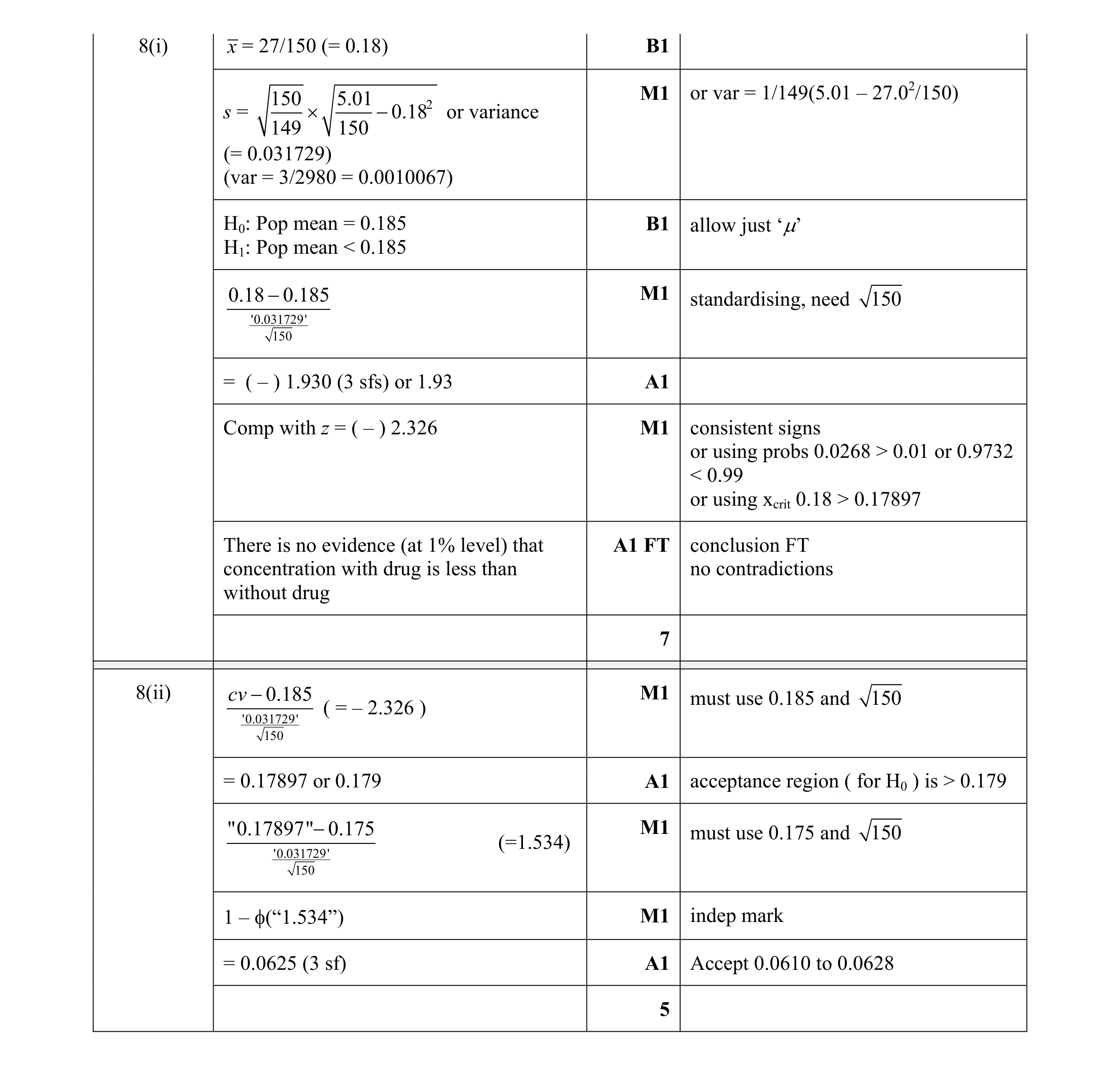 Mark scheme for question 48